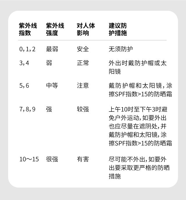 去美容院做基础护肤有用吗_26岁干性皮肤女人如何保养护肤_基础保养护肤品有哪些