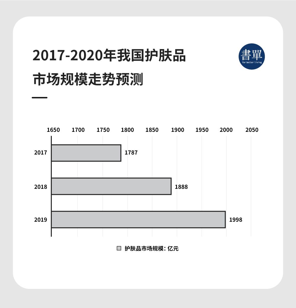 去美容院做基础护肤有用吗_基础保养护肤品有哪些_26岁干性皮肤女人如何保养护肤