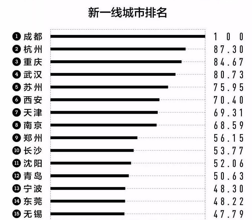 北上广深的面积_马伊俐北上广同款服装_北上广是哪几个城市