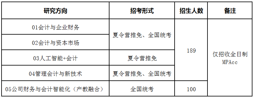 中央財(cái)經(jīng)大學(xué)多少分入取_2024年中央財(cái)經(jīng)大學(xué)錄取分?jǐn)?shù)線及要求_中央財(cái)經(jīng)錄取分?jǐn)?shù)線是多少