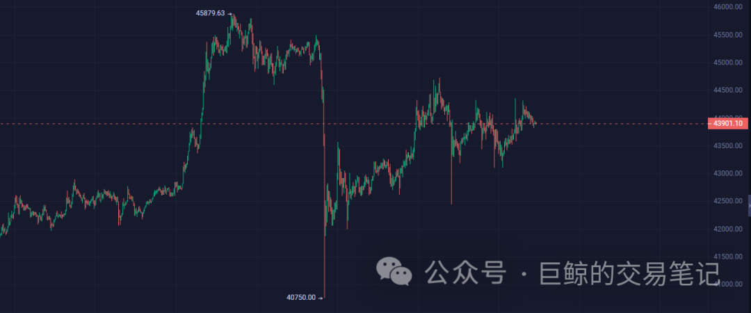 BTC ETF潜在威力巨大！比特币将一飞冲天，直逼50万美元！赶紧跟上这波疯狂的暴富机会！