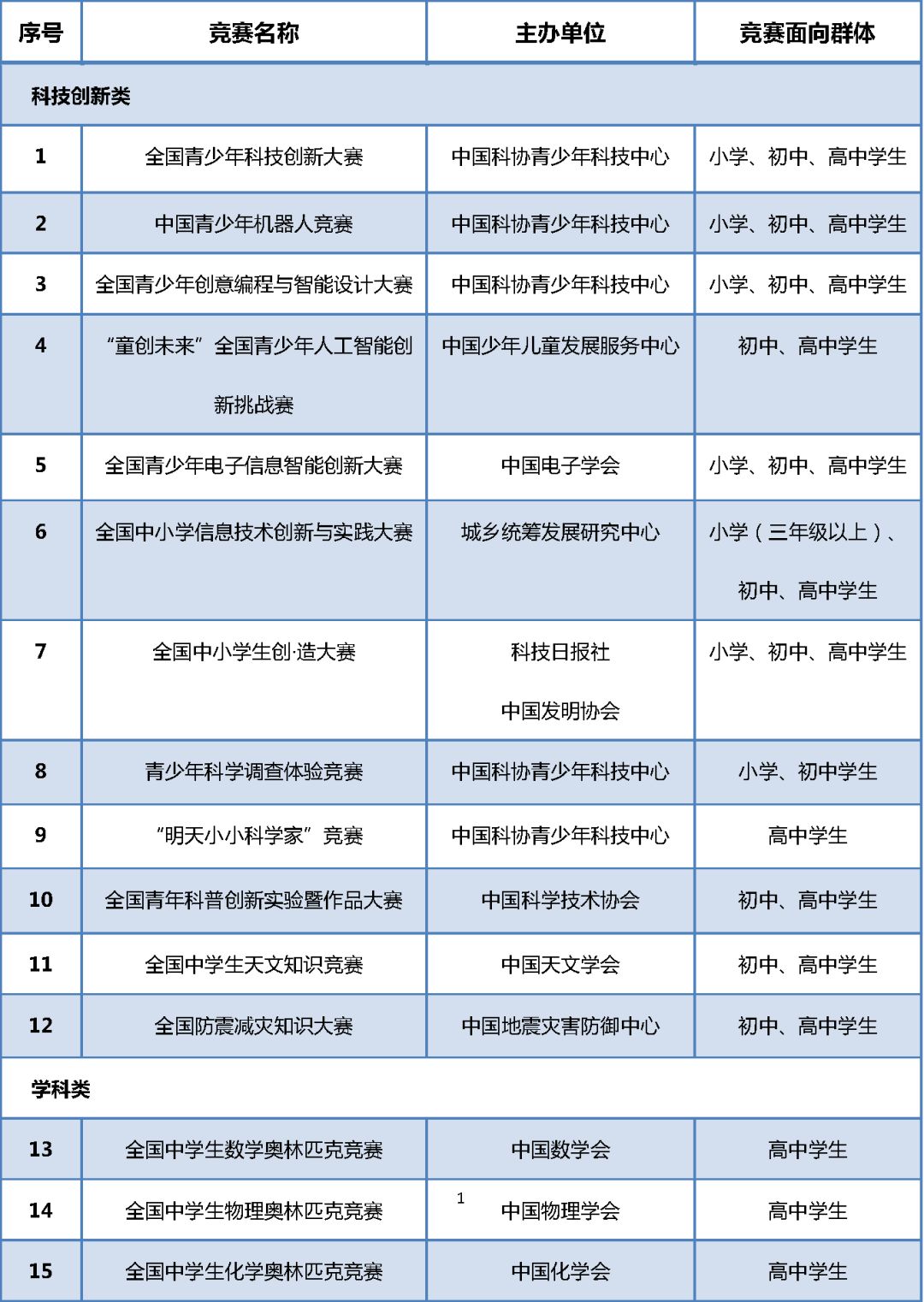 学习公社 自由微信 Freewechat