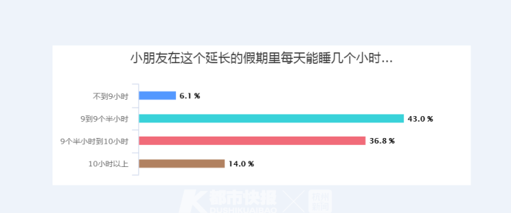 兩個多月長假，孩子長高5公分？114位家長曬出真實數據，原因竟然是它，春季長高要注意！ 親子 第5張