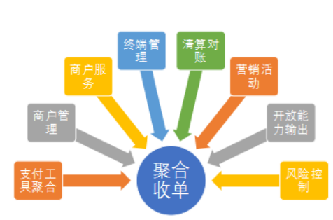 聚合支付程序_聚合支付程序设计_聚合支付程序有哪些