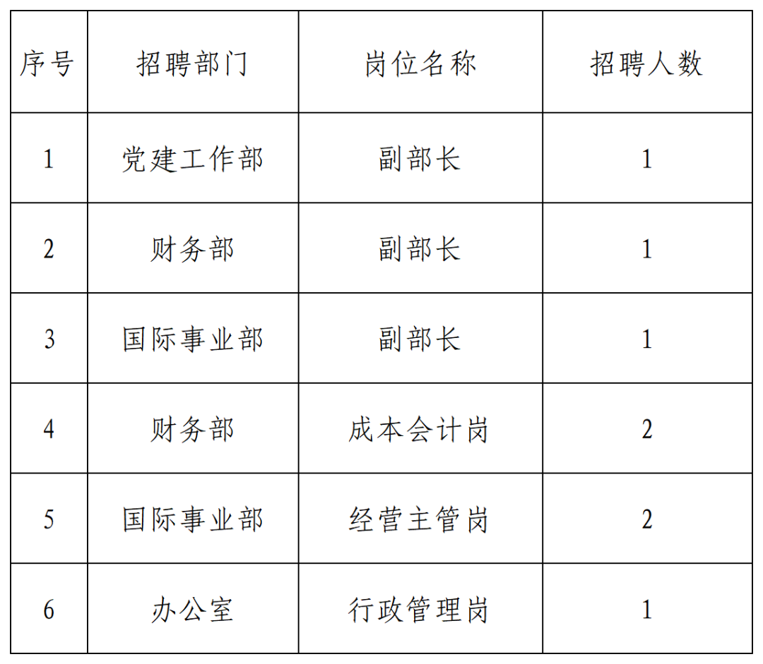 岗位表二维码