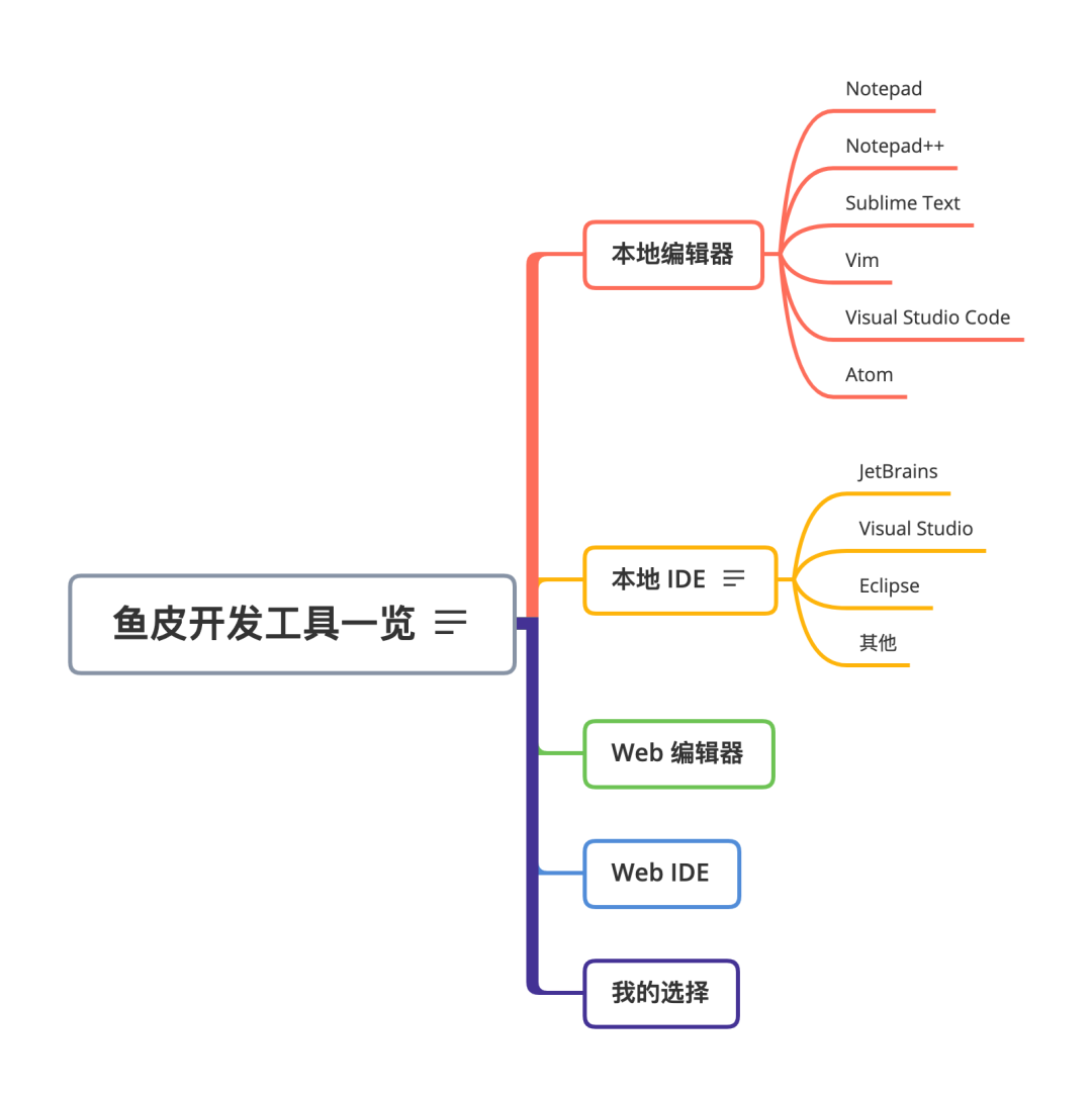 微信小程序java代码_微信编辑器java源代码_微信网页授权java代码