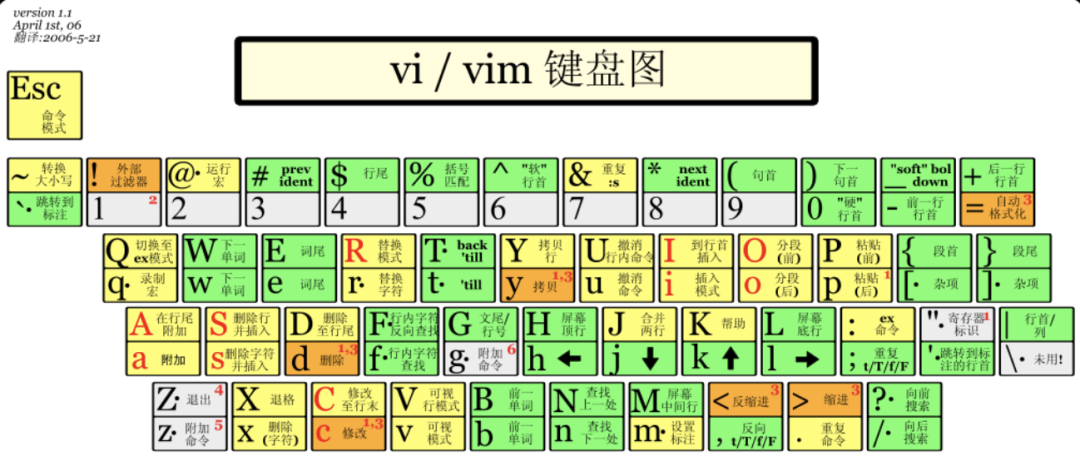 微信小程序java代码_微信编辑器java源代码_微信网页授权java代码