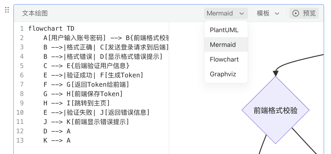 语雀中渲染的Mermaid用户登录流程图
