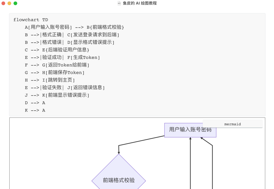 Typora中渲染的Mermaid图表