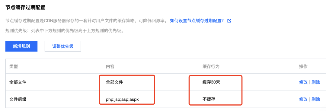 2分钟，我把网站性能优化了3倍！