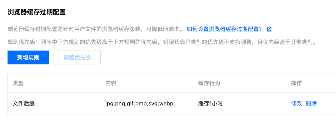 CDN 浏览器缓存过期配置