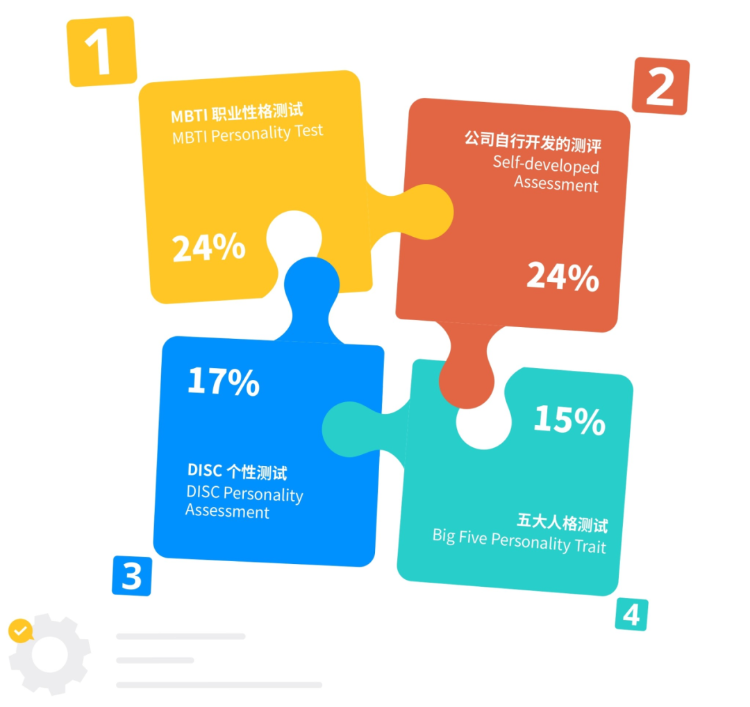 Talent standards that evolve with the times | Report Download - 脉脉