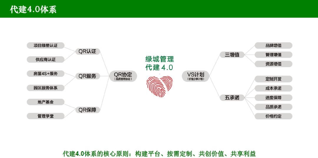 祝贺江苏东方地产研究院与绿城管理集团战略合作签约仪式圆满举行！