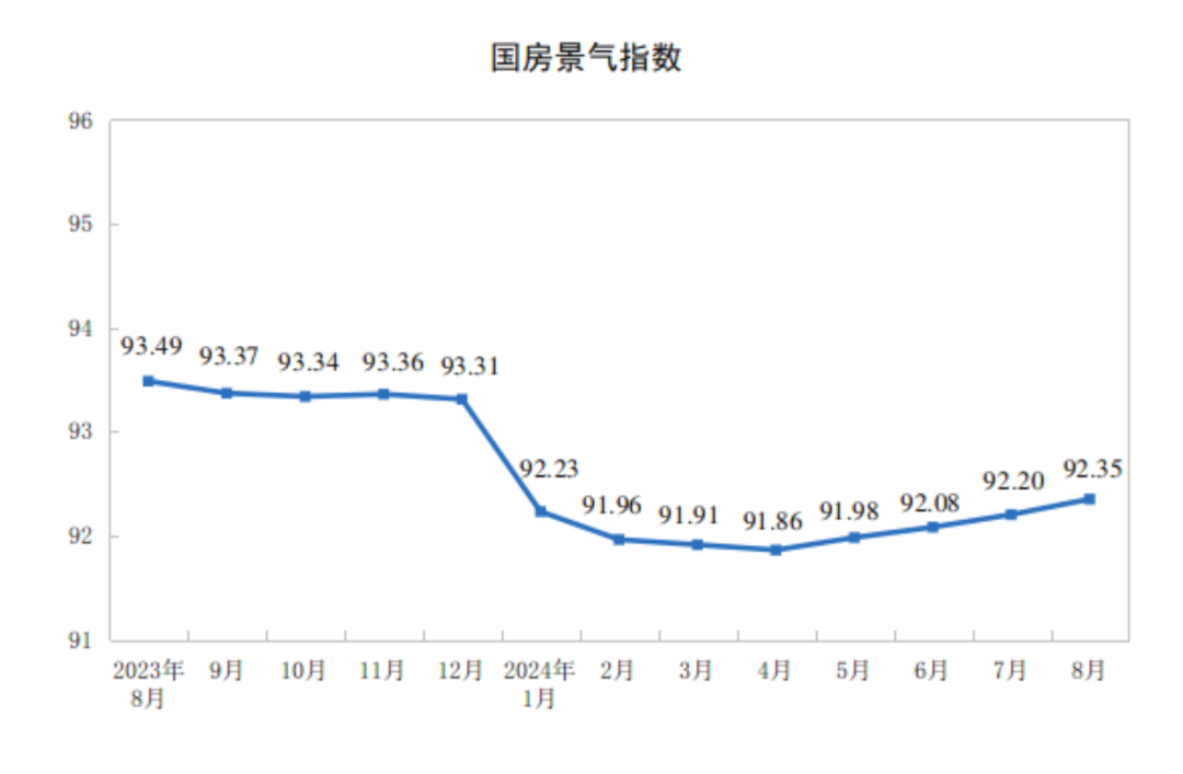 国家统计局公布2024年1—8月份全国房地产市场基本情况