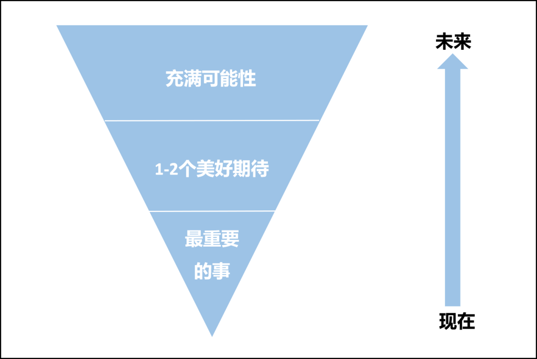 古典:30岁后,让自己越来越值钱的 3 个策略-微信头条网 古典:30岁后,让自己越来越值钱的 3 个策略