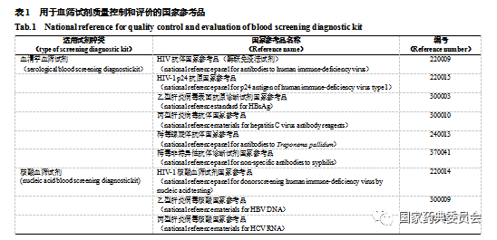 什么叫血求试剂血源筛查诊断试剂及其质量控制-上海聚慕医疗器械有限公司