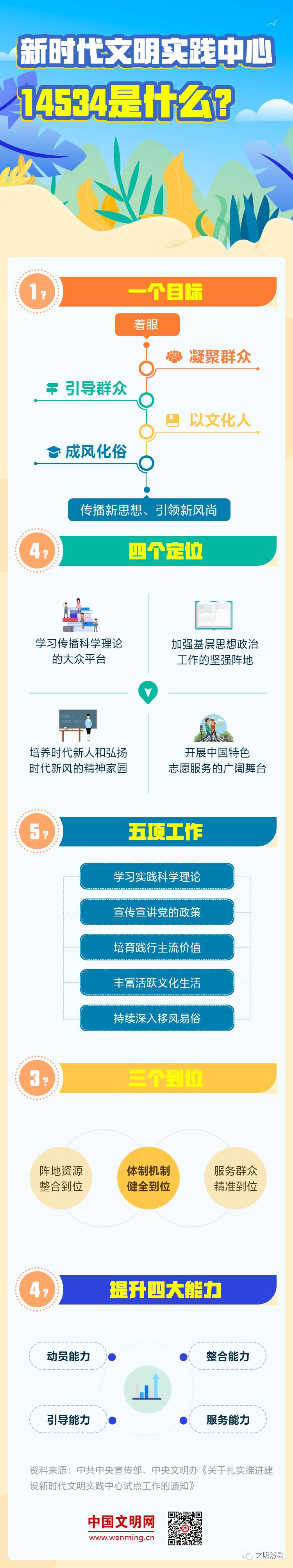 八问新时代文明实践之一：“14534”是什么？_工作
