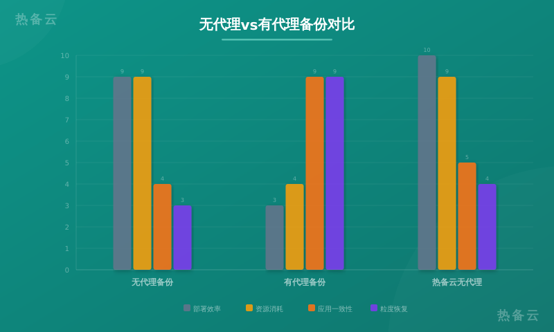 热备云-方案对比