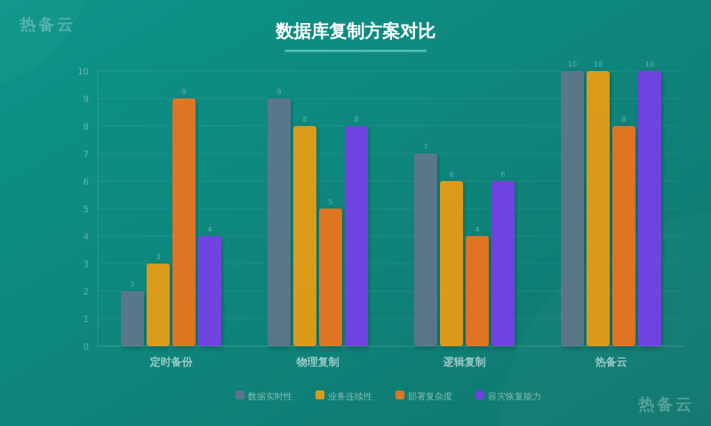 热备云-方案对比