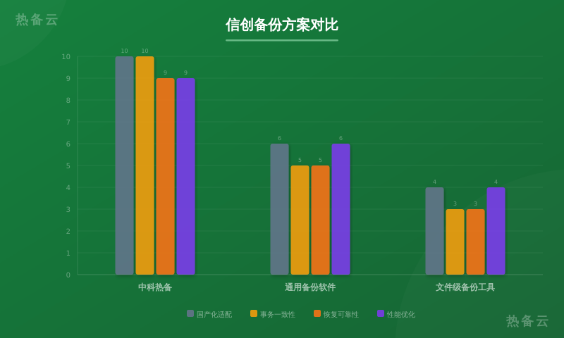 热备云-方案对比