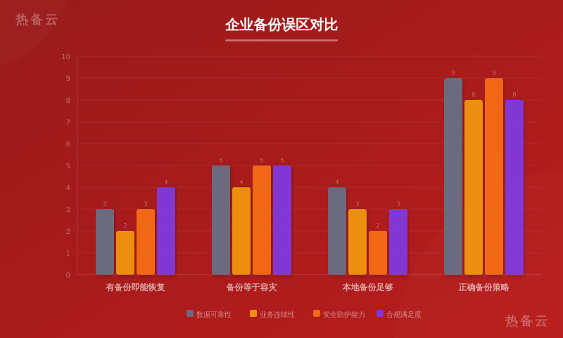 热备云-方案对比