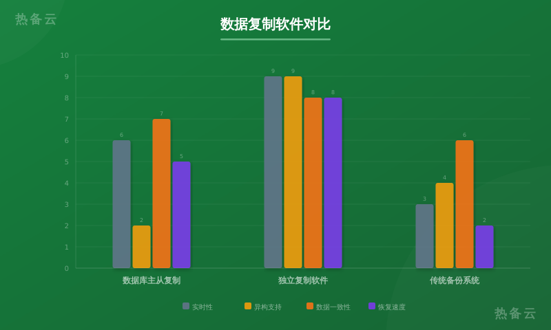 热备云-方案对比