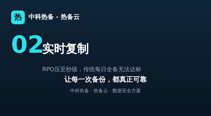 热备云-技术点2