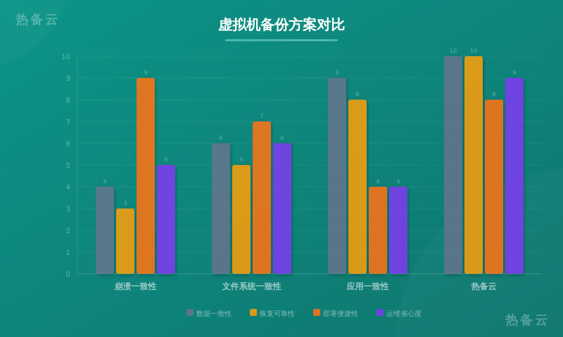 热备云-方案对比