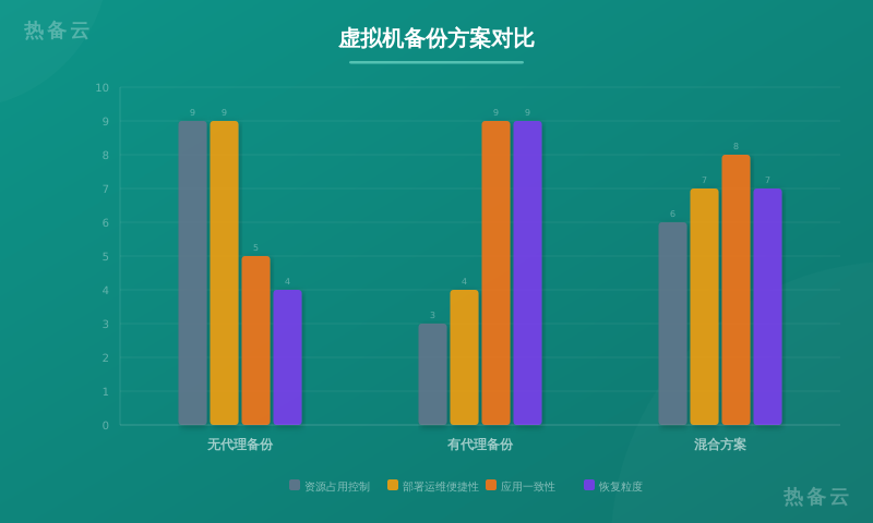 热备云-方案对比