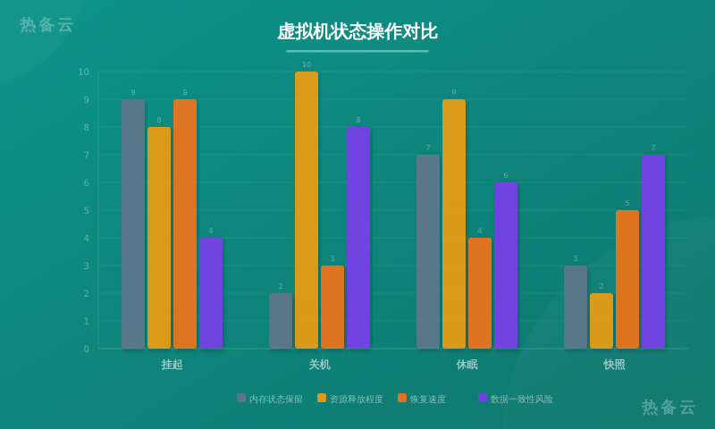 热备云-方案对比