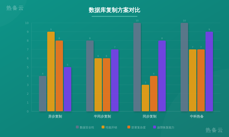 热备云-方案对比