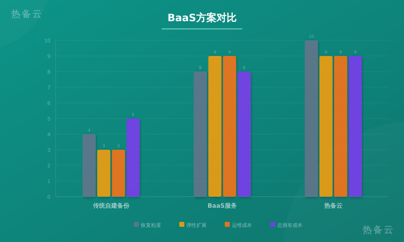 热备云-方案对比