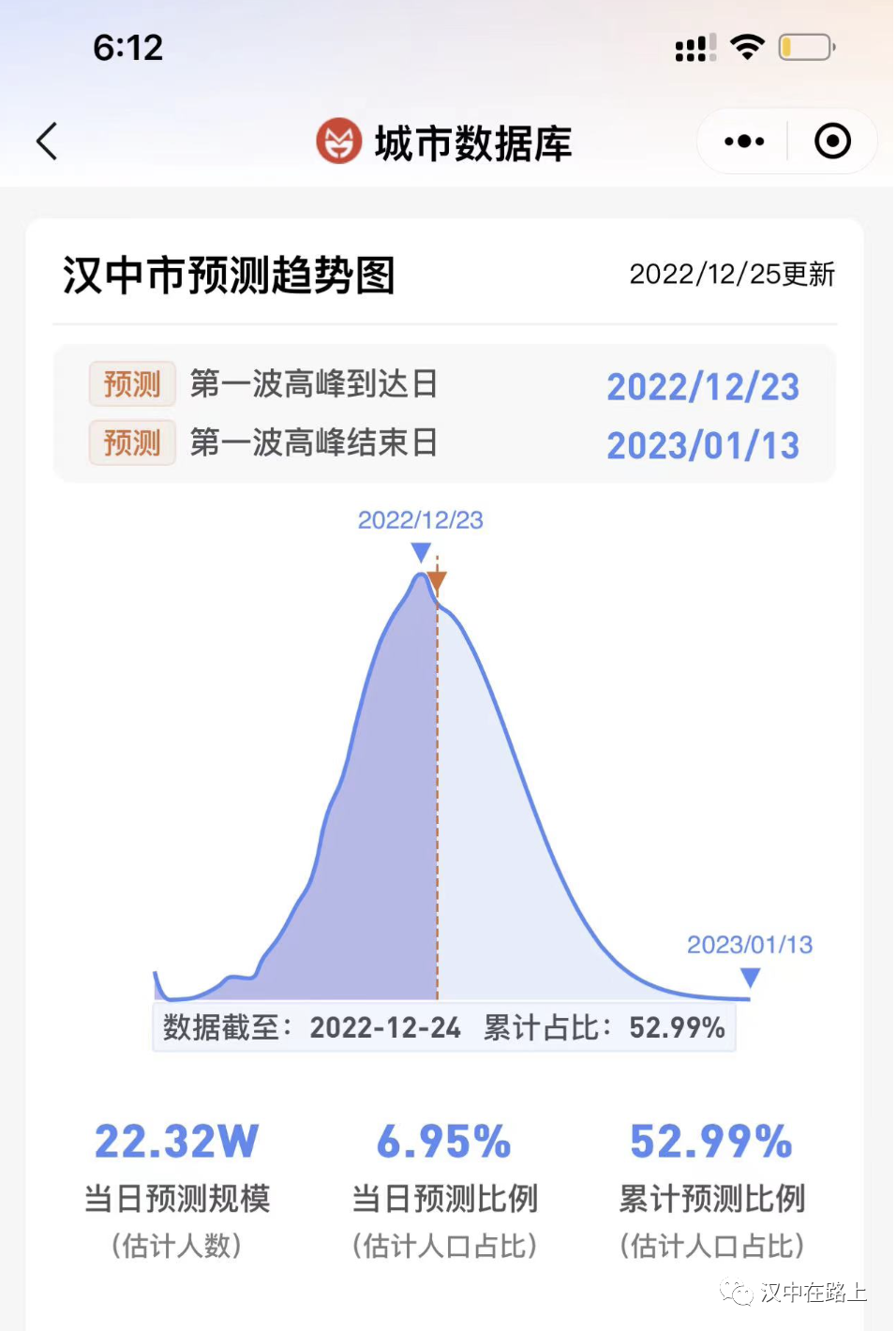 汉中疫情最新情况图片