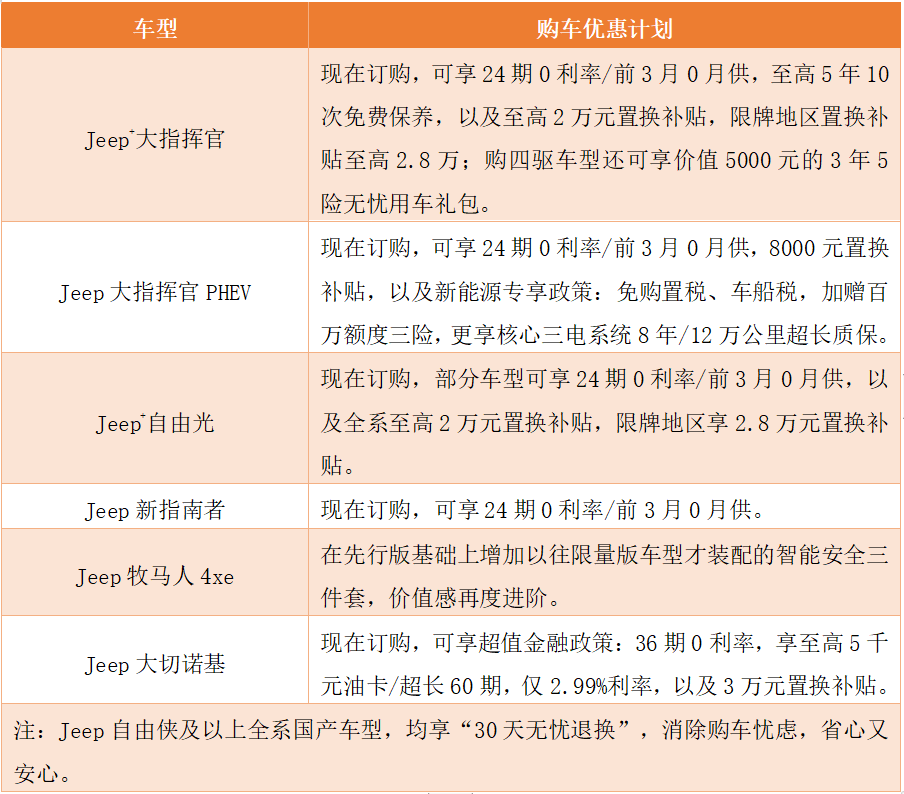汽車大觀｜廣汽菲克Jeep：將“寵粉”進行到底的圖2