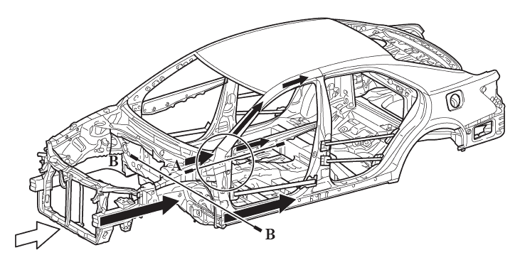 车质报告｜一文读懂丰田GOA车身，到底安全不安全？的图7