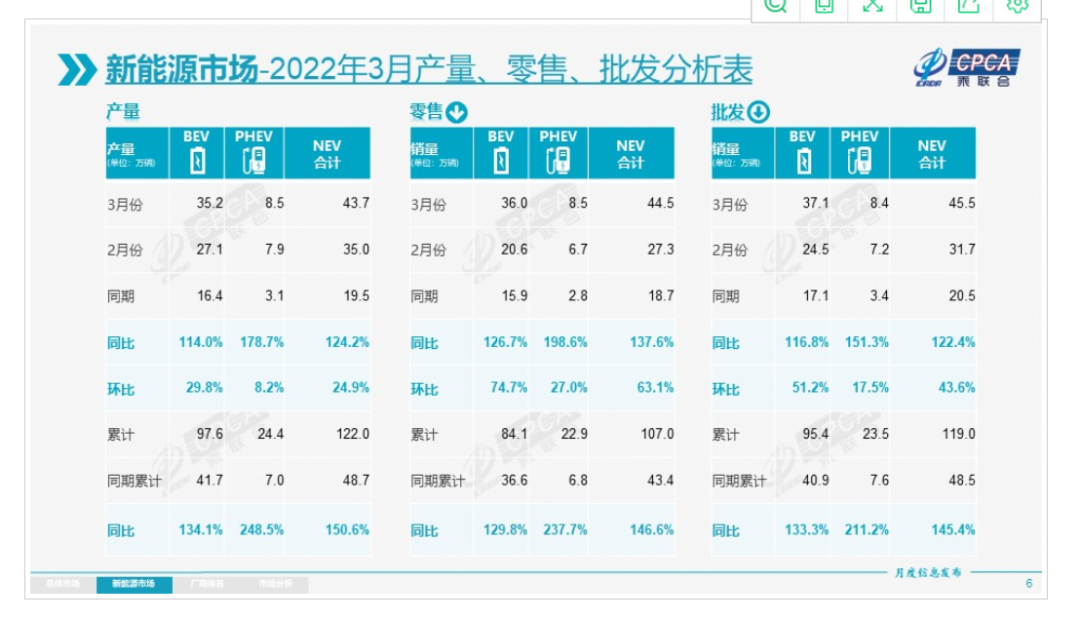 有一說一｜疫情下的3月車市折疊的圖8