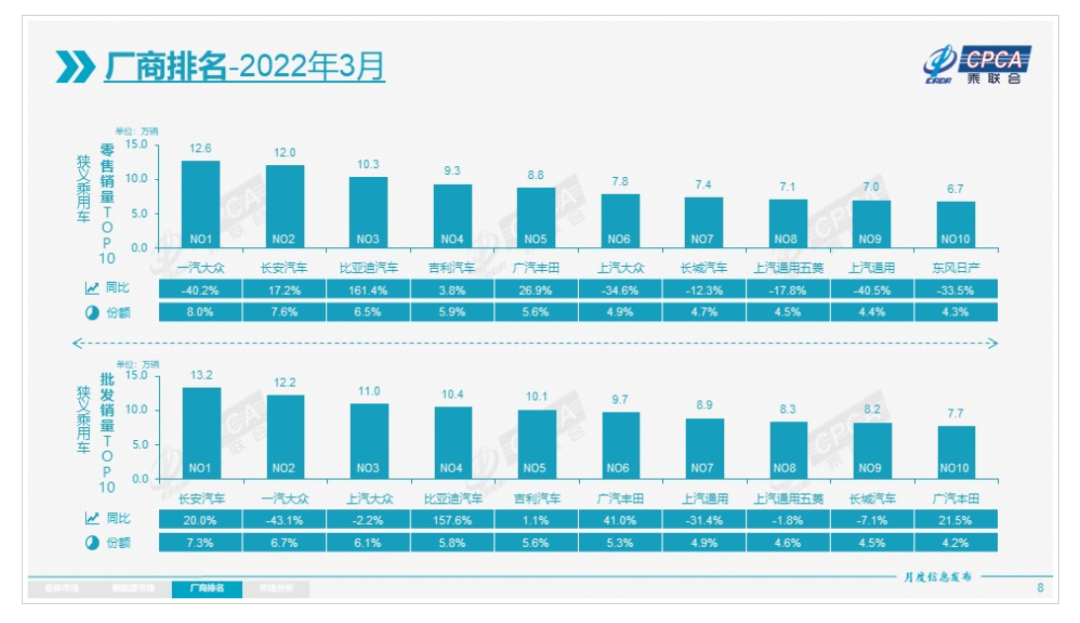 有一說一｜疫情下的3月車市折疊的圖3