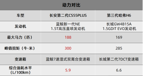 汽車大觀｜第二代CS55PLUS顏值智商雙在線，這才是年輕人想要的年終獎(jiǎng)的圖9