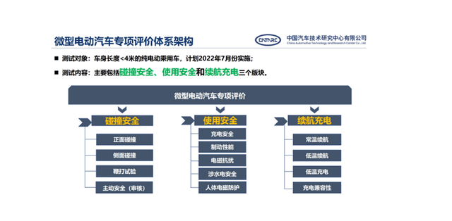 汽車(chē)大觀｜專(zhuān)項(xiàng)評(píng)價(jià)規(guī)程發(fā)布 微型電動(dòng)車(chē)再迎大考？的圖4