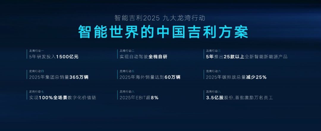 汽車大觀｜吉利：謀定2025的圖9