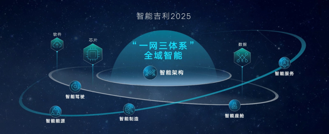 汽車大觀｜吉利：謀定2025的圖5