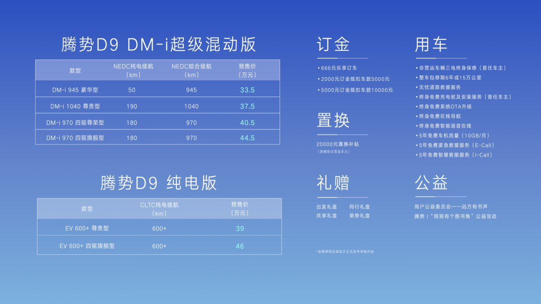 汽車大觀｜蟄伏12年 騰勢能否重塑豪華新能源市場格局？的圖1