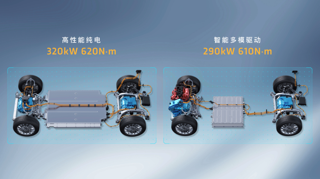 汽车大观｜全新物种，会有多颠覆？的图4