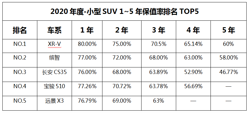 汽車大觀｜理性消費的時代，且看XR-V如何打動消費者的圖5