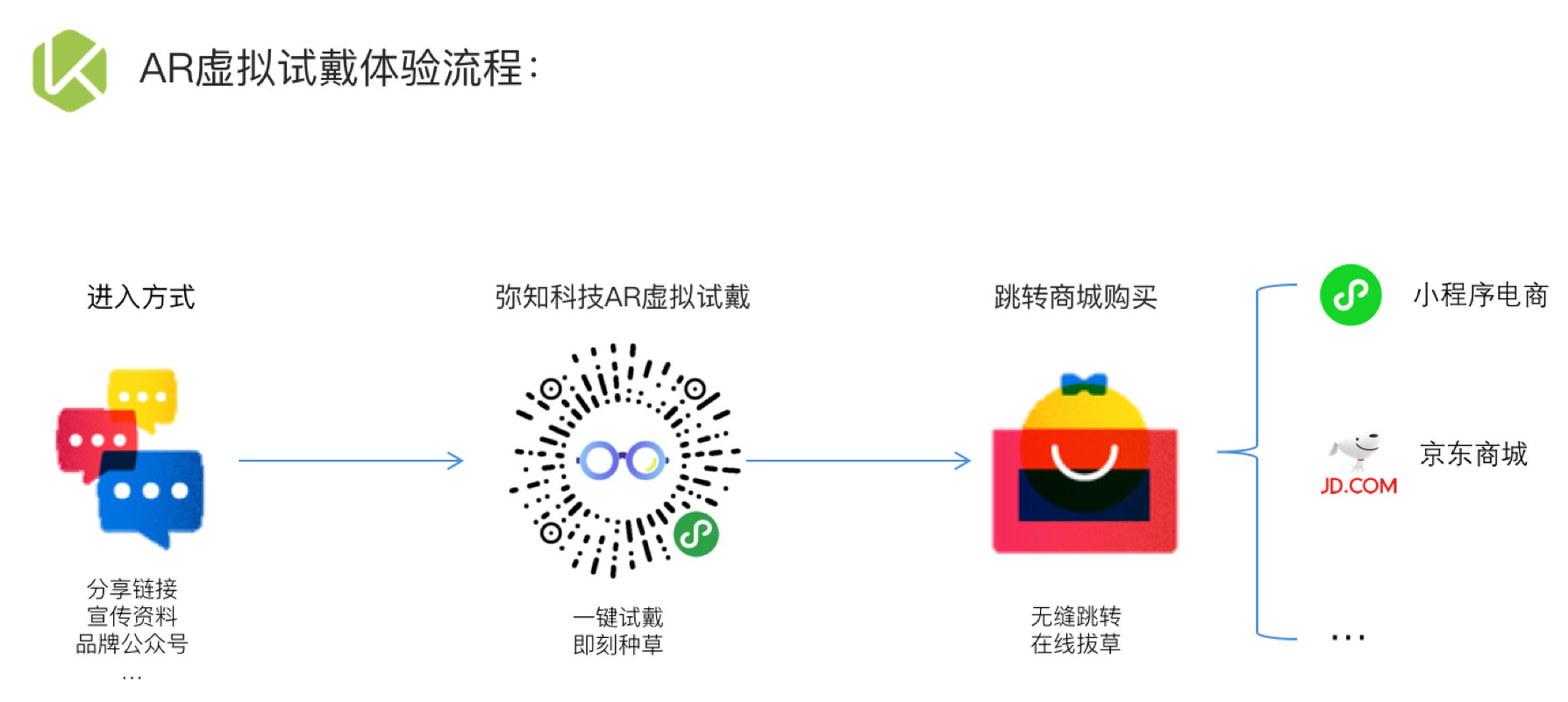 小程序AR试妆试戴