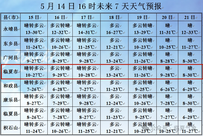 2024年05月15日 临夏天气