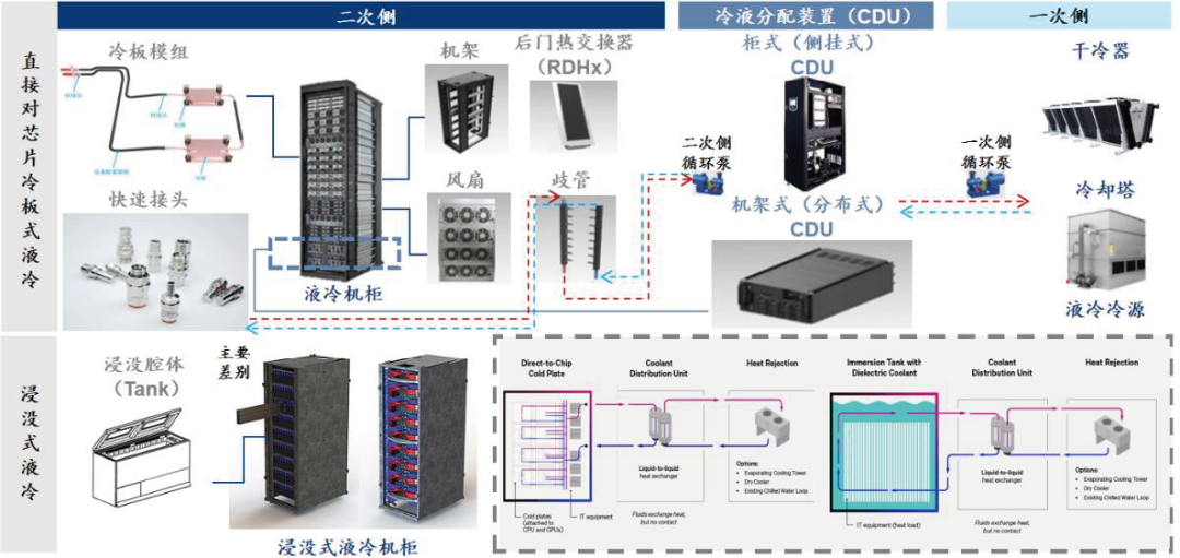 液冷系统关键部件−Manifold