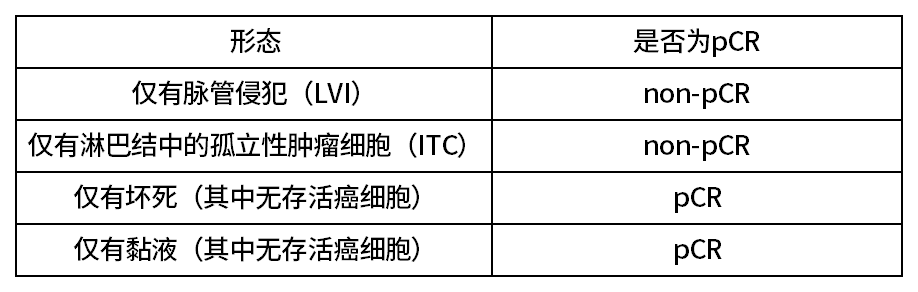 乳腺cr是什么解读ICCR《新辅助治疗后浸润性乳腺癌的病理报告指南》_https://www.jmylbn.com_新闻资讯_第8张
