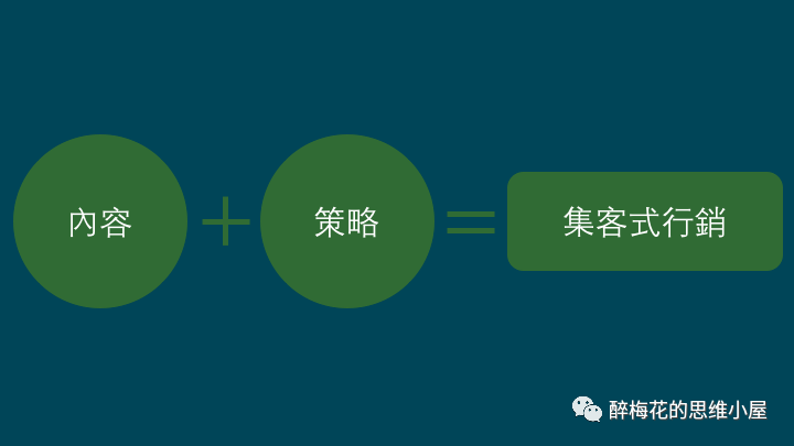 什么是集客式营销 它为何是数字营销成功的关键 醉梅花的思维小屋 微信公众号文章阅读 Wemp