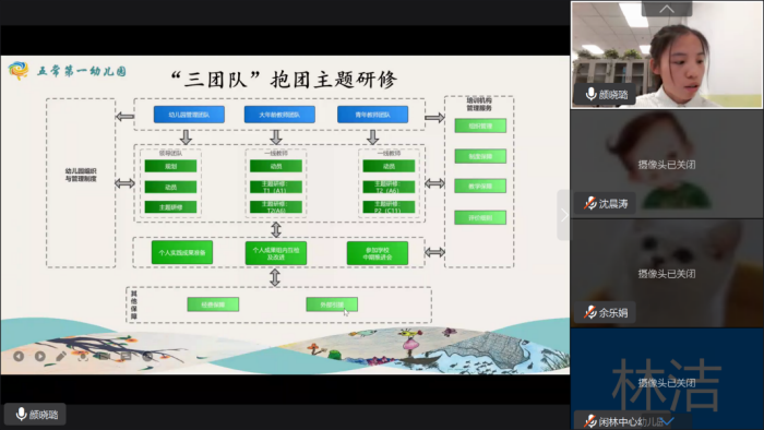 幼儿园等级创建经验分享材料_幼儿园等级创建经验交流_等级园优质经验分享